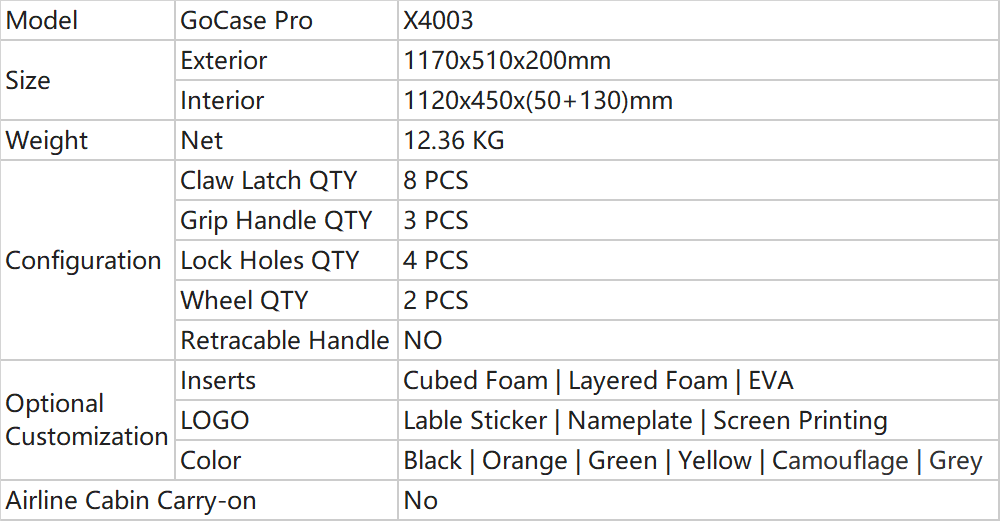 Par&aacute;metros de Long Case_X4003