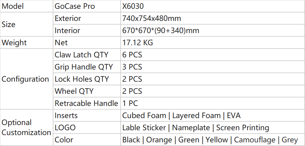 Par&aacute;metros del Trolley Case_X6030
